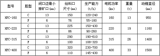 液压圆锥破碎机技术参数 液压圆锥破碎机技术参数