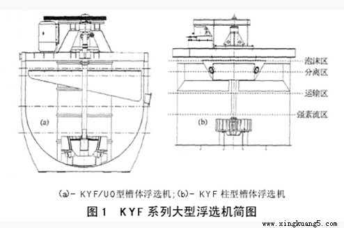 KYFѡṹͼ