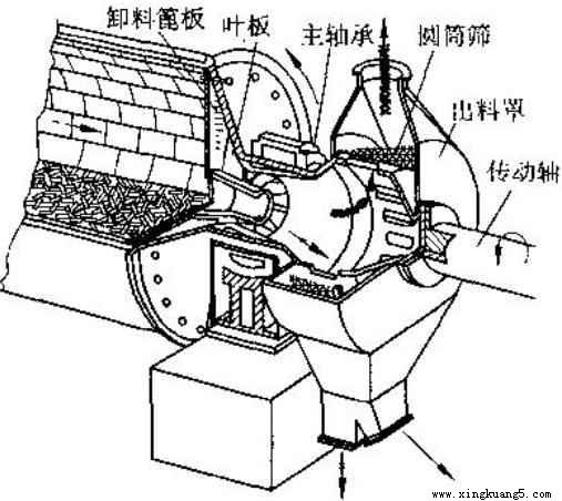 球磨机中卸料装置知识结构介绍